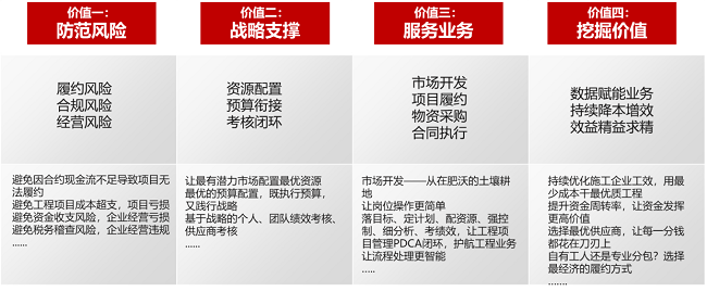 用友承办“江苏省工程建设企业高质量座谈会”助力建企高质量发展