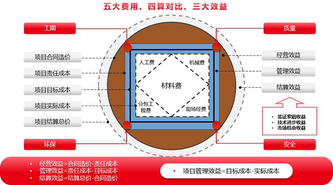 用友承办“江苏省工程建设企业高质量座谈会”助力建企高质量发展