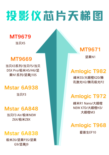 6000元最值得购买的激光投影仪？选当贝X5!