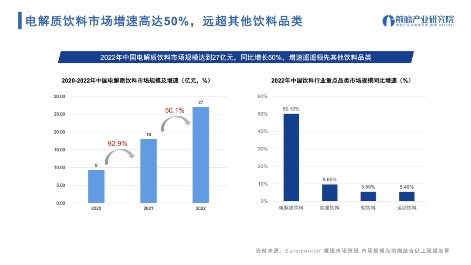 风口过后的爆款网红饮料,都走向哪了?