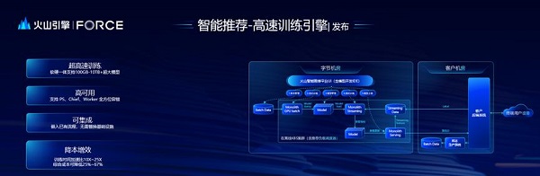 >火山引擎坚持云上创新，为大模型发展打好“地基”