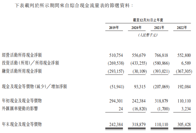 乡村基客单价原地踏步净利率降至0.7% 