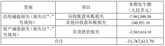 品渥食品2022年扣非净利35万元 2020年上市募6.7亿