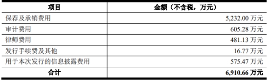 品渥食品2022年扣非净利35万元 2020年上市募6.7亿