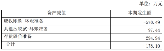 大叶股份去年净利降8成 正拟发可转债2020年上市募4亿