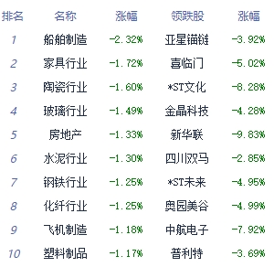 收评：指数震荡调整沪指跌0.68% 景点及旅游板块领涨