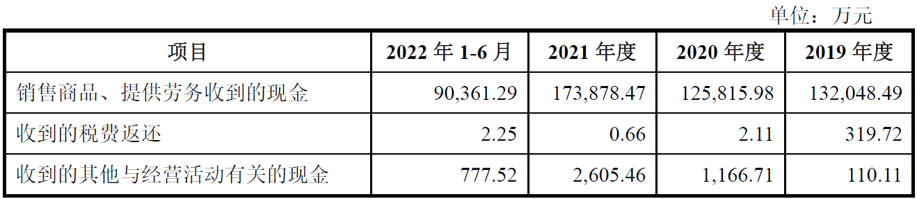 恒尚节能上市募5亿首日涨59% 去年经营现金净额-2亿