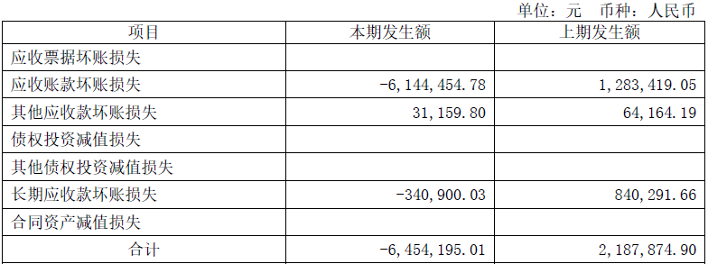 神马电力去年净利降51% 2019年上市两度募资共6.62亿