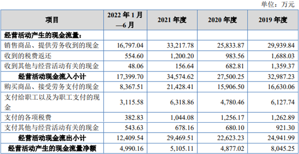 旺成科技北交所上市首日盘中破发平收 2022营收降12%