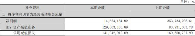 卫宁健康2022年营收增12%净利降71%  拟10派0.1元