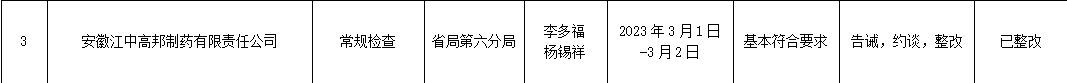 安徽通报药品监督检查信息 金种子酒子公司等已整改