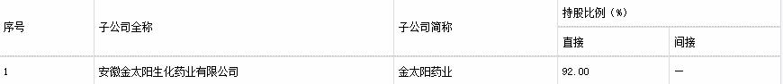 安徽通报药品监督检查信息 金种子酒子公司等已整改