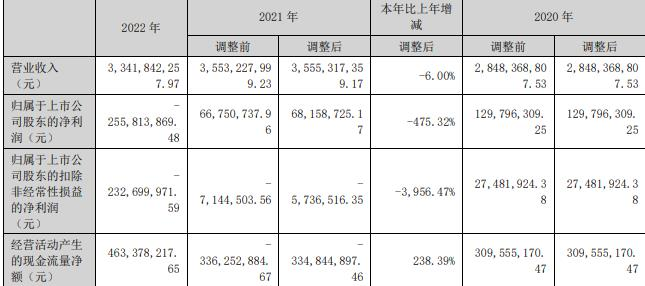 露笑科技年报收问询函 17亿应收账款坏账计提是否充分