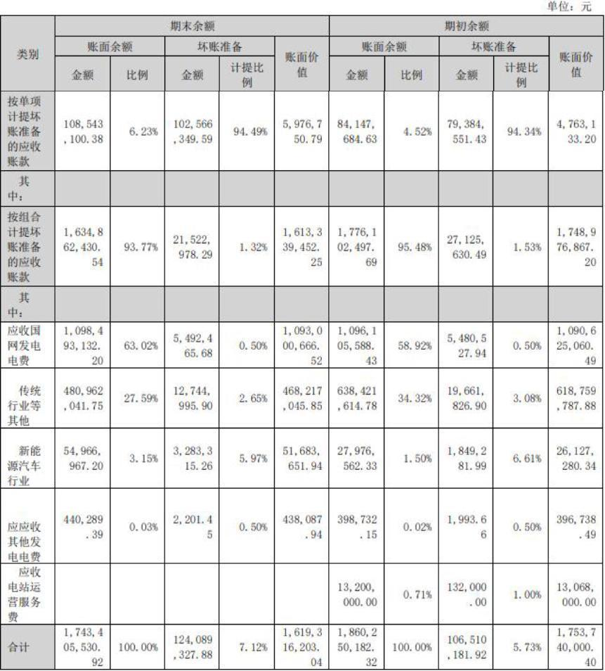 露笑科技年报收问询函 17亿应收账款坏账计提是否充分