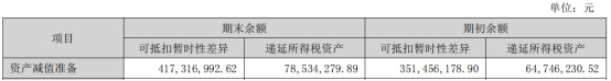 红日药业2022年净利降9% 年末孙公司重庆登榜不合规