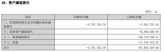 红日药业2022年净利降9% 年末孙公司重庆登榜不合规