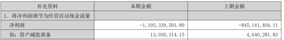 国际医学2022年：亏11.77亿 年初两医院停业整顿3个月