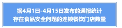 北京消协公示存在问题餐企名单 蜜雪冰城23家门店登榜