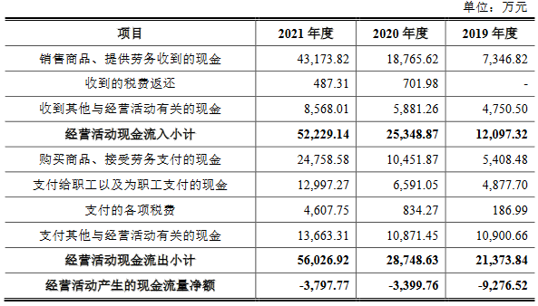 澳斯康2021营收4.5亿应收款2.5亿拟募30亿 康希诺砍单