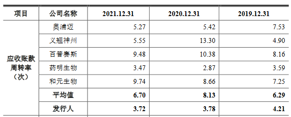 澳斯康2021营收4.5亿应收款2.5亿拟募30亿 康希诺砍单