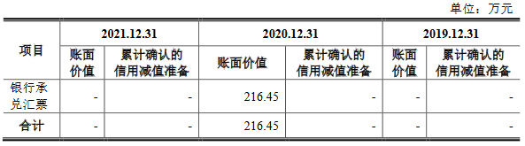 澳斯康2021营收4.5亿应收款2.5亿拟募30亿 康希诺砍单