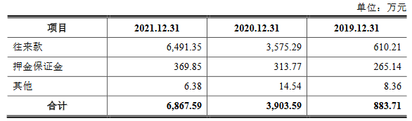 澳斯康2021营收4.5亿应收款2.5亿拟募30亿 康希诺砍单