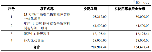 益大新材业绩飙去年净现比0.26 媒体称招股书遗漏罚单