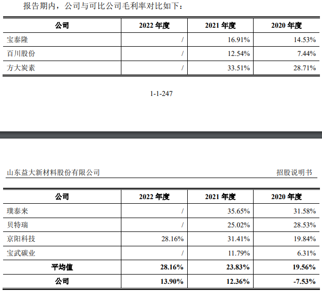 益大新材业绩飙去年净现比0.26 媒体称招股书遗漏罚单
