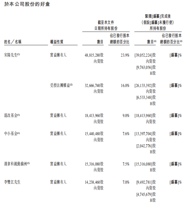 >知行科技3年累亏8.6亿 贡献96%营收的大客户被