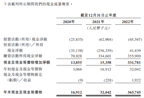 知行科技3年累亏8.6亿 贡献96%营收的大客户被