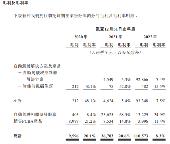 知行科技3年累亏8.6亿 贡献96%营收的大客户被