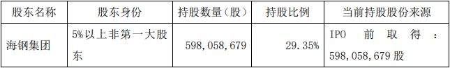 海南矿业：股东海钢集团拟减持不超过3%股份