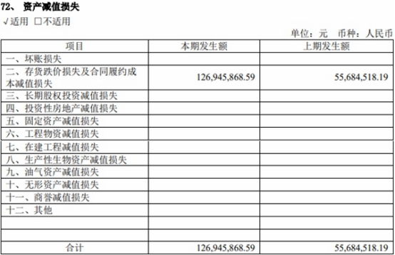 友发集团2022年净利降51.6% 2020上市两度募资共38亿