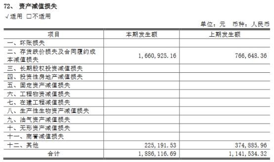 科汇股份2022年亏损743万元 2021年上市即巅峰募2.5亿