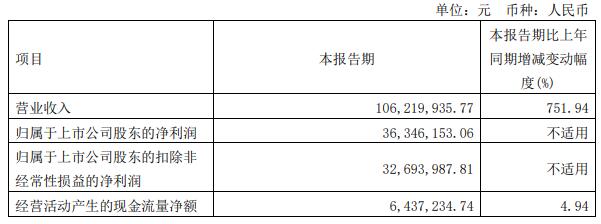 金迪克2022年净利降5成 2021上市募12亿中信证券保荐