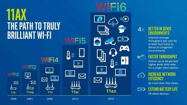 >WiFi6速度真的有明显提升吗？只有选购当贝X5才是真正的高速