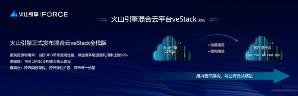 火山引擎混合云VeStack，助力新网银行提升金融服务体验