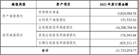 光庭信息2022年扣非净利降74% 2021上市超募11亿