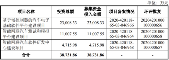 光庭信息2022年扣非净利降74% 2021上市超募11亿