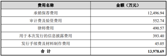 光庭信息2022年扣非净利降74% 2021上市超募11亿