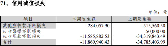 圣元环保2022年净利降62% 2020年上市募13亿