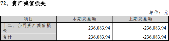 圣元环保2022年净利降62% 2020年上市募13亿