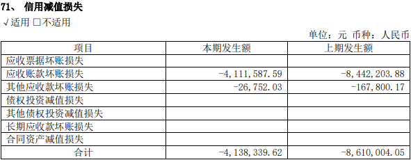 普元信息2022扣非亏损 2019上市募6.4亿民生证券保荐