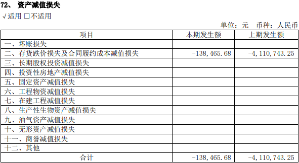 普元信息2022扣非亏损 2019上市募6.4亿民生证券保荐