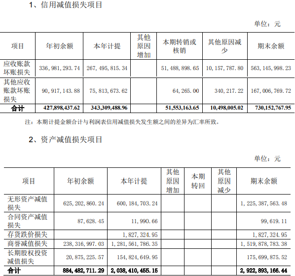 蓝色光标一季度净利1.49亿元 2022年亏损21.75亿