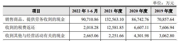 颀中科技上市募资24.2亿首日涨44% 首季净利预降8成