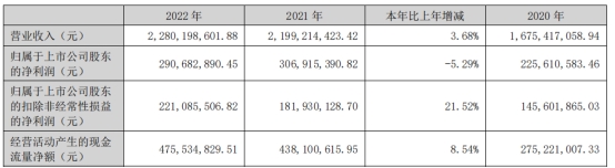 一品红拟发不超10.8亿可转债 2021年发可转债募4.8亿