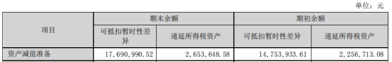 兴齐眼药亮年报股价跌4% 去年净利增8.7%拟10派10元