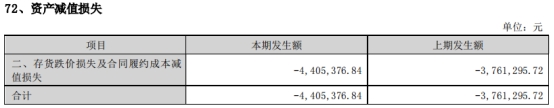 兴齐眼药亮年报股价跌4% 去年净利增8.7%拟10派10元