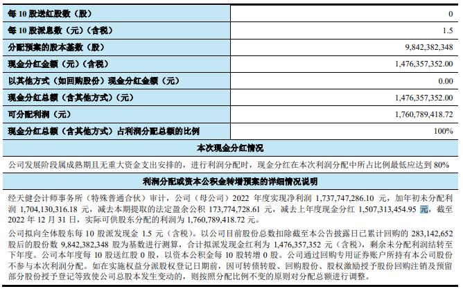 荣盛石化跌2.81% 2022年营收增58%净利降75%